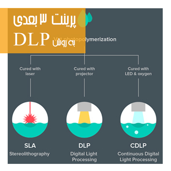 پرینت سه بعدی به روش DLP و پرینترهای سه بعدی DLP